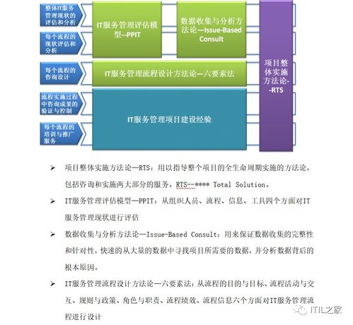 200頁運維服務(wù)體系建設(shè)咨詢實施方案