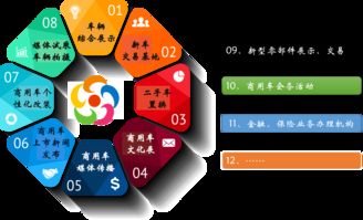 互聯(lián)網(wǎng)商用車超市怎么玩？五連環(huán)商用車城告訴你